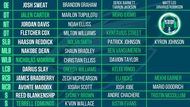 Top 117 Free Agents Remaining | Offense, Defense & Special Teams | Eagles Depth Chart & Top 10 Fits смотреть онлайн