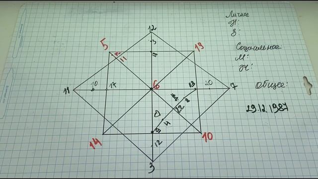 Подробный расчет Матрицы Души(Судьбы)