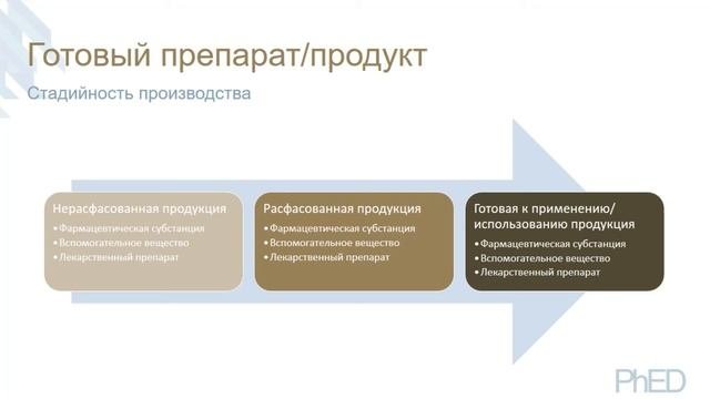 Техническое определение лекарственного препарата