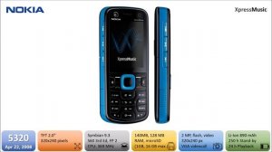 Evolution of Nokia XpressMusic Phones (2006 - 2009)