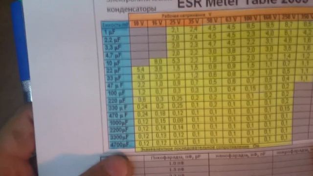 Банальный ремонт ATX компьютерного блока питания. Пухлые электролиты смотреть онлайн