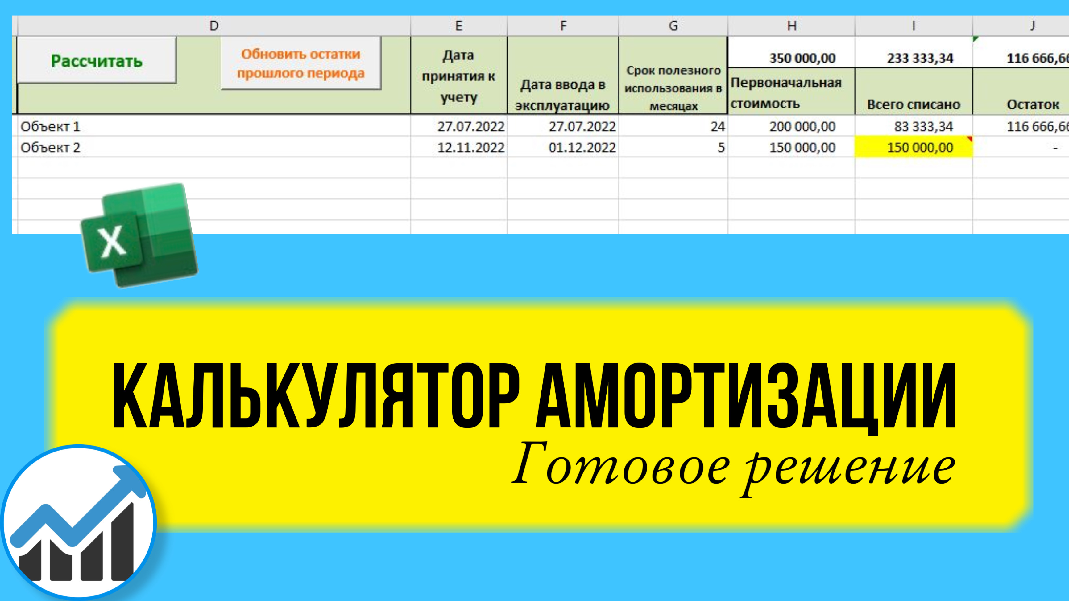 Как посчитать амортизацию в бизнес плане