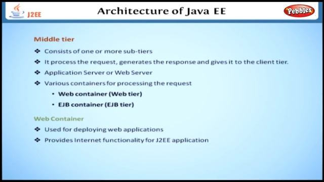 Architecture of Java EE | Learning J2EE in English | Learn Java EE Tutorial