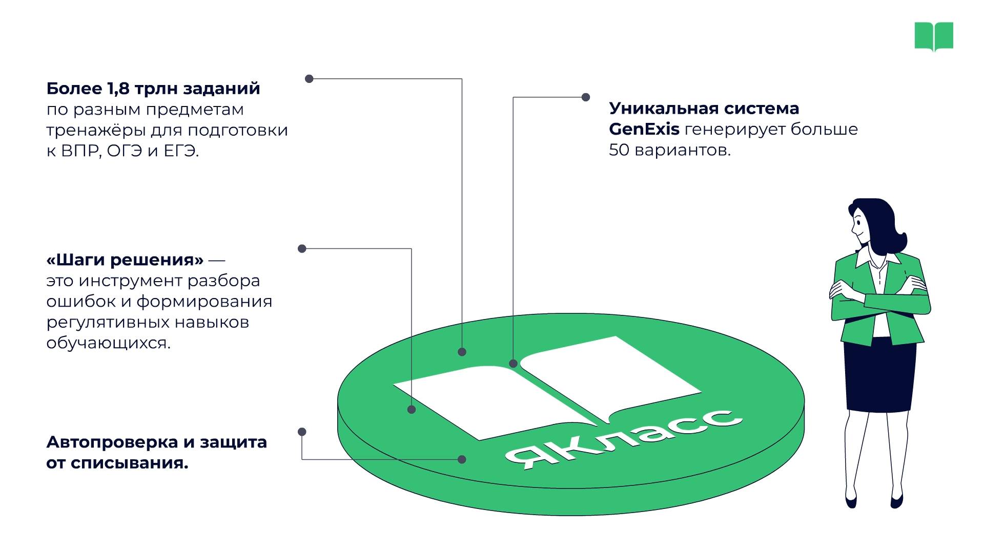 Презентация для руководителей школ ЦОР ЯКласс