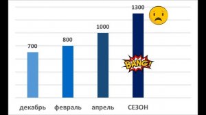 Кратко о том, что необходимо знать о РАННЕМ БРОНИРОВАНИИ туров