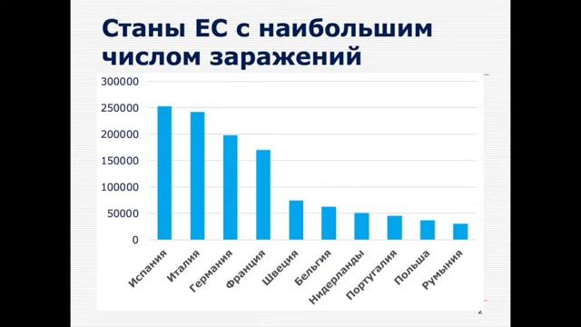 Борьба Евросоюза с коронавирусом. Часть 1. Говорим о Европе.