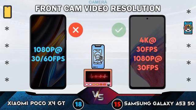 Xiaomi poco x4 GT vs Samsung galaxy A53 5g! Main Comparison! смотреть онлайн