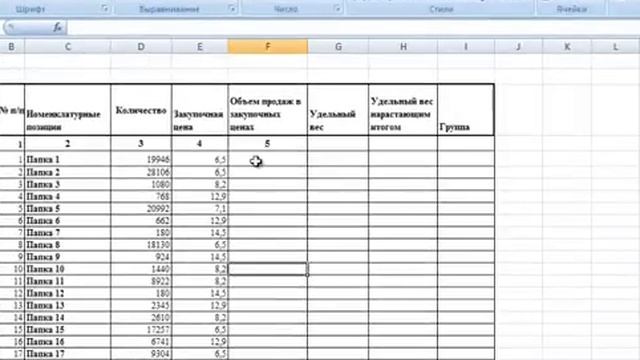 АВС-анализ. Классический АВС анализ.