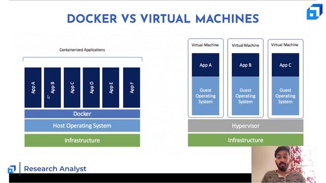 Docker Simplified for Beginners | Docker Installation | What is Docker and How to Install it смотреть онлайн
