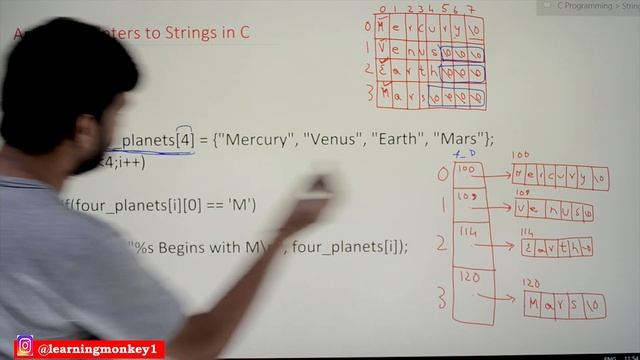Array of Pointers to Strings in C || Lesson 71 || C Programming || Learning Monkey || смотреть онлайн