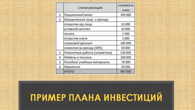 Упаковка франшизы | чек-лист готовности франшизы | финансовая модель | структура