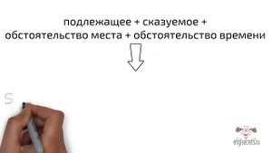 Видеоурок по английскому языку: Порядок слов в английском предложении