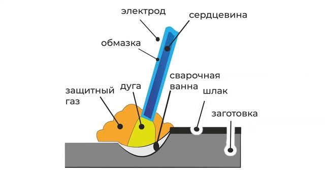 Электросварка: спецтехнологии.