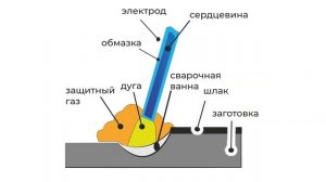 Электросварка: спецтехнологии.