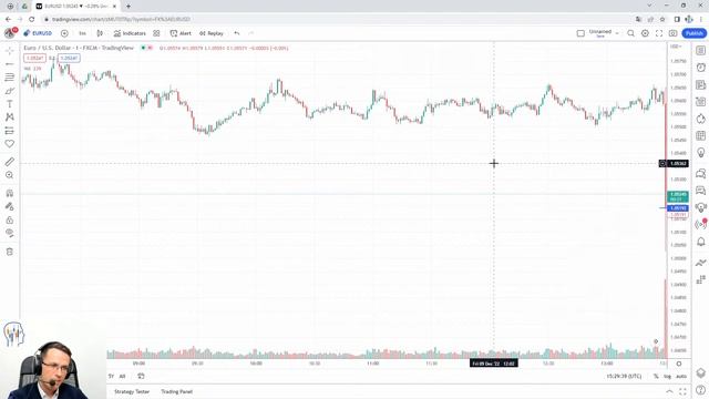 Как комбинировать торговые стратегии для определения точки входа