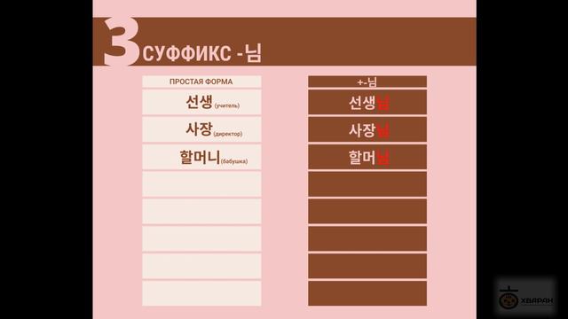 8 - ЧТО ЗА 님? / Корейский язык. Грамматика