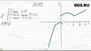 № 2.15- Алгебра 10-11 класс Мордкович