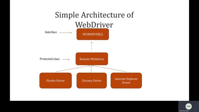 why webdriver driver=new chromedriver()