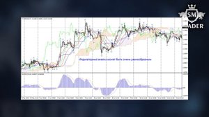 Что такое Смарт Мани? | Бесплатный курс по Smart Money Трейдинг🎓 Урок #1