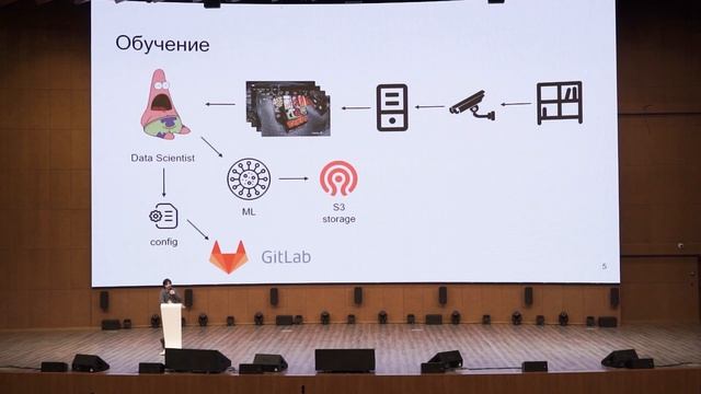 Как мы строим DevOps в видеоаналитике – Георг Гаал смотреть онлайн