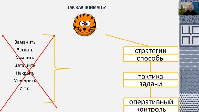 Ключевые навыки специалиста КЦ VK1 Введение в коммуникацию.mp4