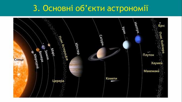 Астрономія. Урок 1