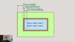 #10. Отступы и поля в CSS.