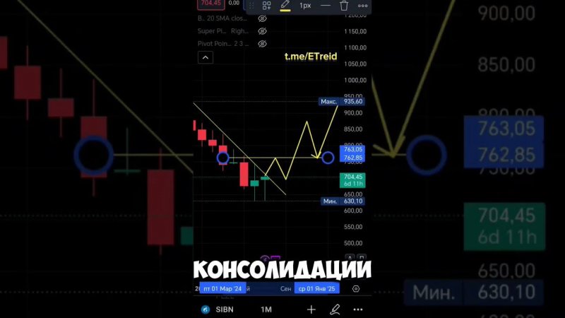 как наиболее безопасно покупать акции #инвестиции #акции