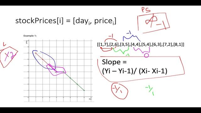 Minimum Lines to Represent a Line Chart | Leetcode 2280 | Arrays | Contest 294 ?? смотреть онлайн