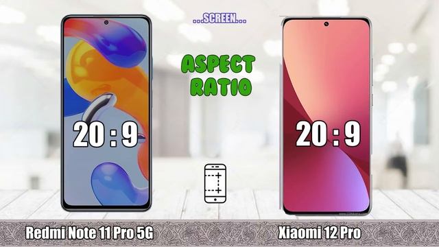 Xiaomi 12 Pro Vs Xiaomi Redmi Note 11 Pro #Global