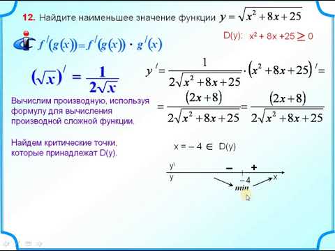 Сложная функция. Наименьшее значение функции