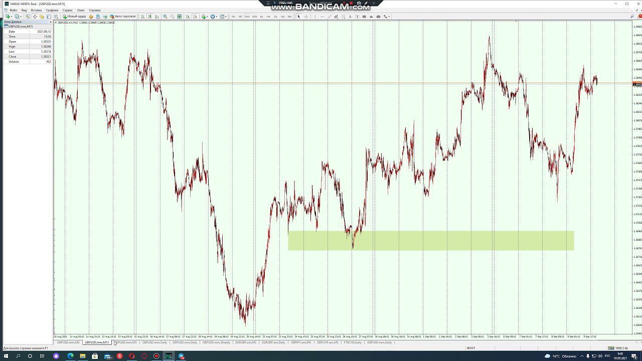 GBPUSD & EURUSD 10.09.21 ч1- графический и фундаментальный анализ графика. Форекс.