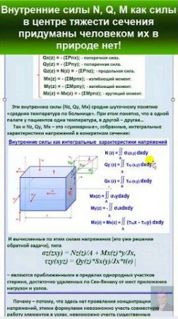 35.2. Внутренние силы N Q M придуманы человеком: их в природе нет! #automobile #механики #education