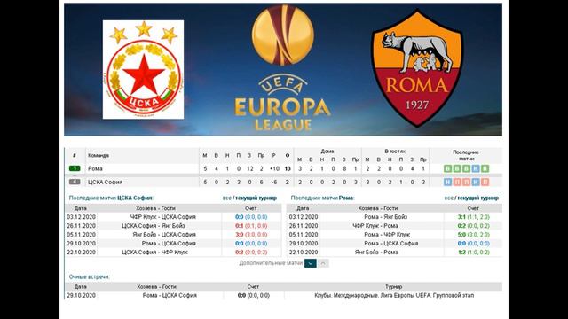 ЦСКА София - Рома, прогноз 10 декабря (6 тур ЛЕ) смотреть онлайн