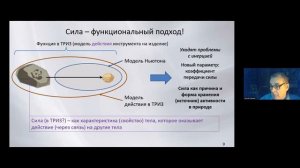 Кукалев СВ_ТРИЗ и физика