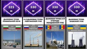 Самые Высокие Дымовые Трубы в Мире