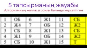 5 сынып ИНФОРМАТИКА 3 тоқсан #ТЖБ жауаптары #СОЧ