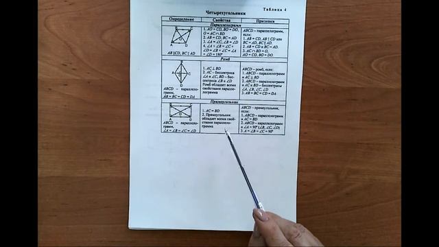 Видеоконсультация по математике №2 2020 смотреть онлайн