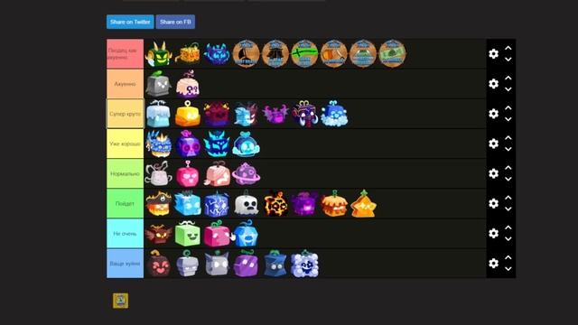 ✅ САМЫЙ НОВЫЙ ТРЕЙД ТИР ЛИСТ В БЛОКС ФРУТС! БЛОКС ФРУТС ТИР ЛИСТ ФРУКТОВ! ОБНОВЛЕНИЕ 21 Blox Fruits смотреть онлайн