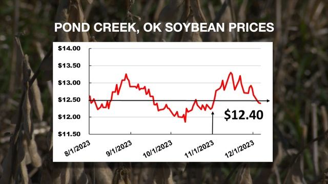 Market Monitor - Dec 9, 2023 смотреть онлайн