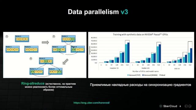 Data Science & Cloud: распределенная тренировка ML-моделей на суперкомпьютере Christofari смотреть онлайн