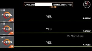 AMD Ryzen 5-5600G vs 7-5700X vs 9-5900X Desktop Processor l Spec Comparison l Gaming, Editing