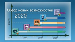 Обзор новых возможностей  Топоматик Robur 2020