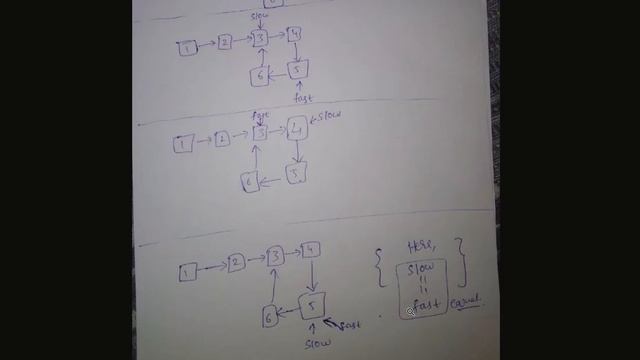 Detect loop in a Linked List Solution Explained || LeetCode || Interview Question смотреть онлайн