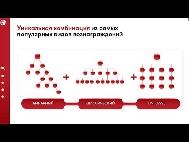 WHIEDA | Обучение по маркетинг плану | Ильнур Айсулов |