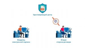 2_электронная_подпись_202206.mp4