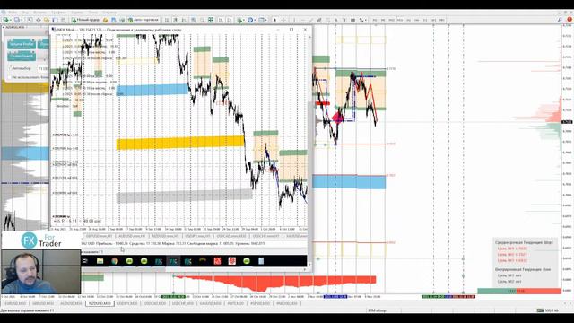 📌10.11.2021📌Аналитический обзор рынка форекс от Евгения Каташева смотреть онлайн