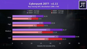 5800H vs 4800H in 10 Games - AMD Integrated Graphics (iGPU) Comparison