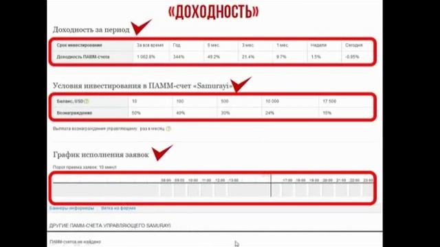ПАММ счета Альпари (Alpari) – эффективное управление средствами. ПАММ-счета отзывы смотреть онлайн