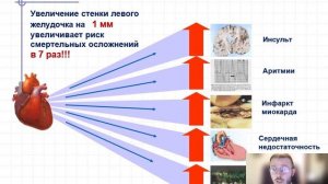 Неделя контроля артериального давления 2022